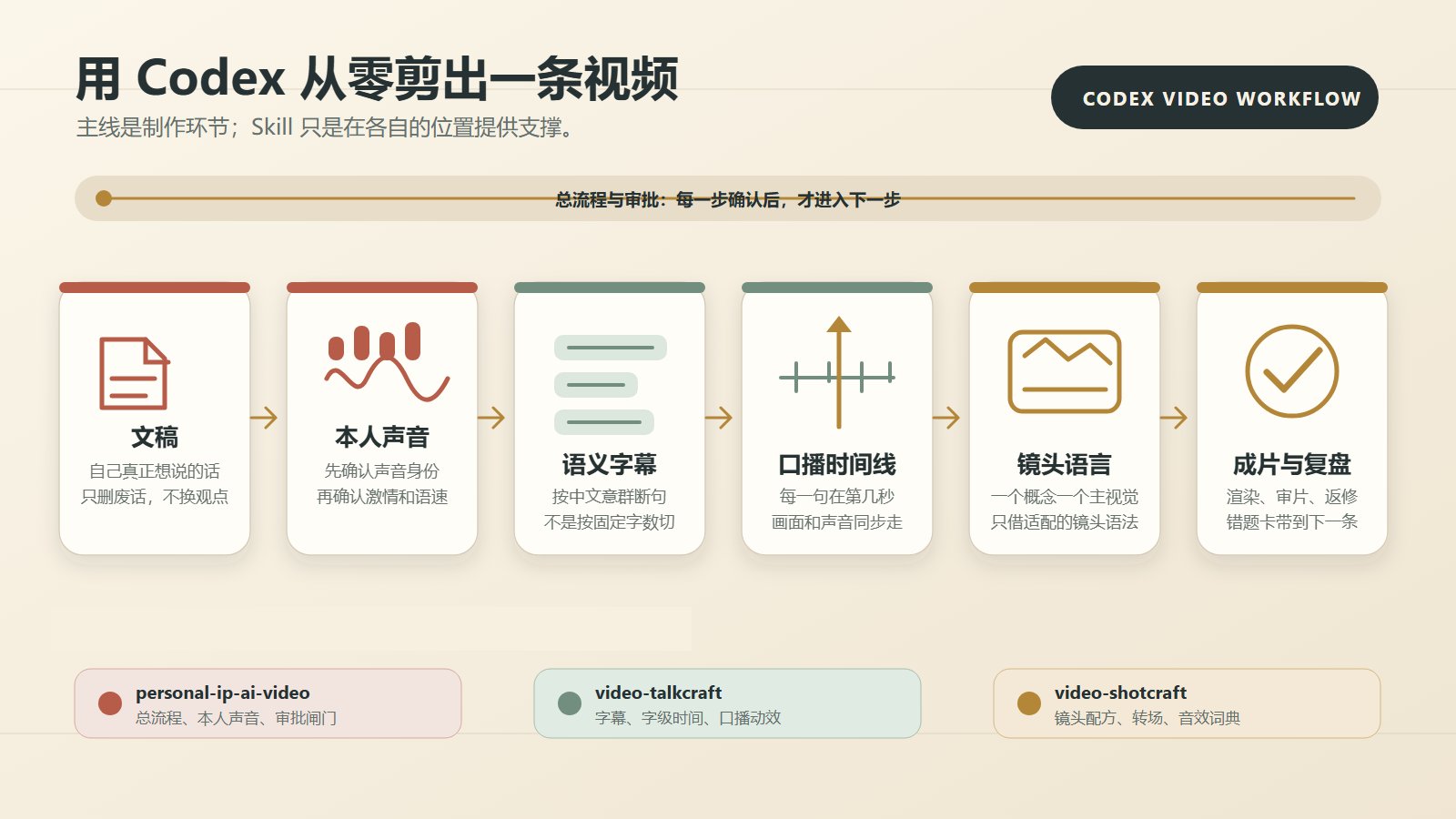 文章配图 2