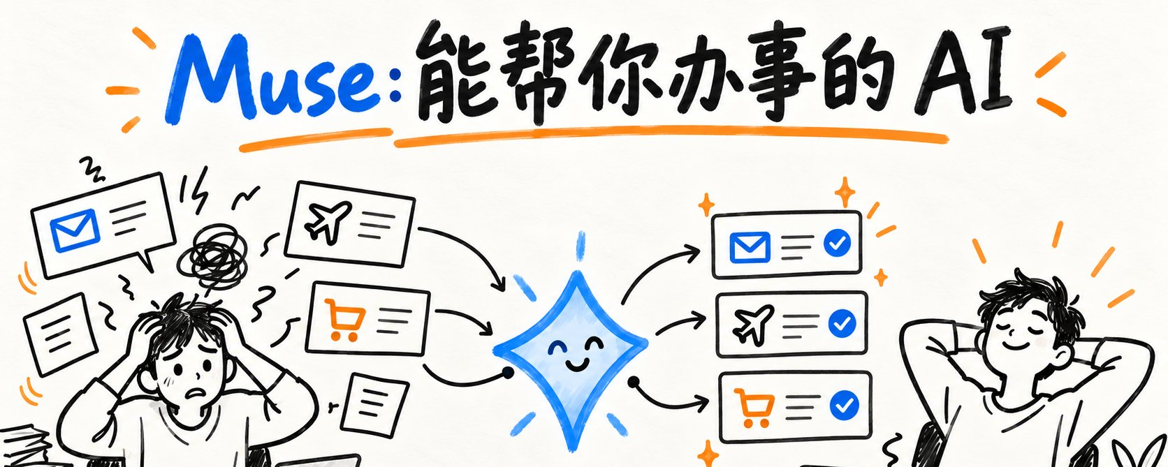 Muse 个人 AI Agent 文章配图