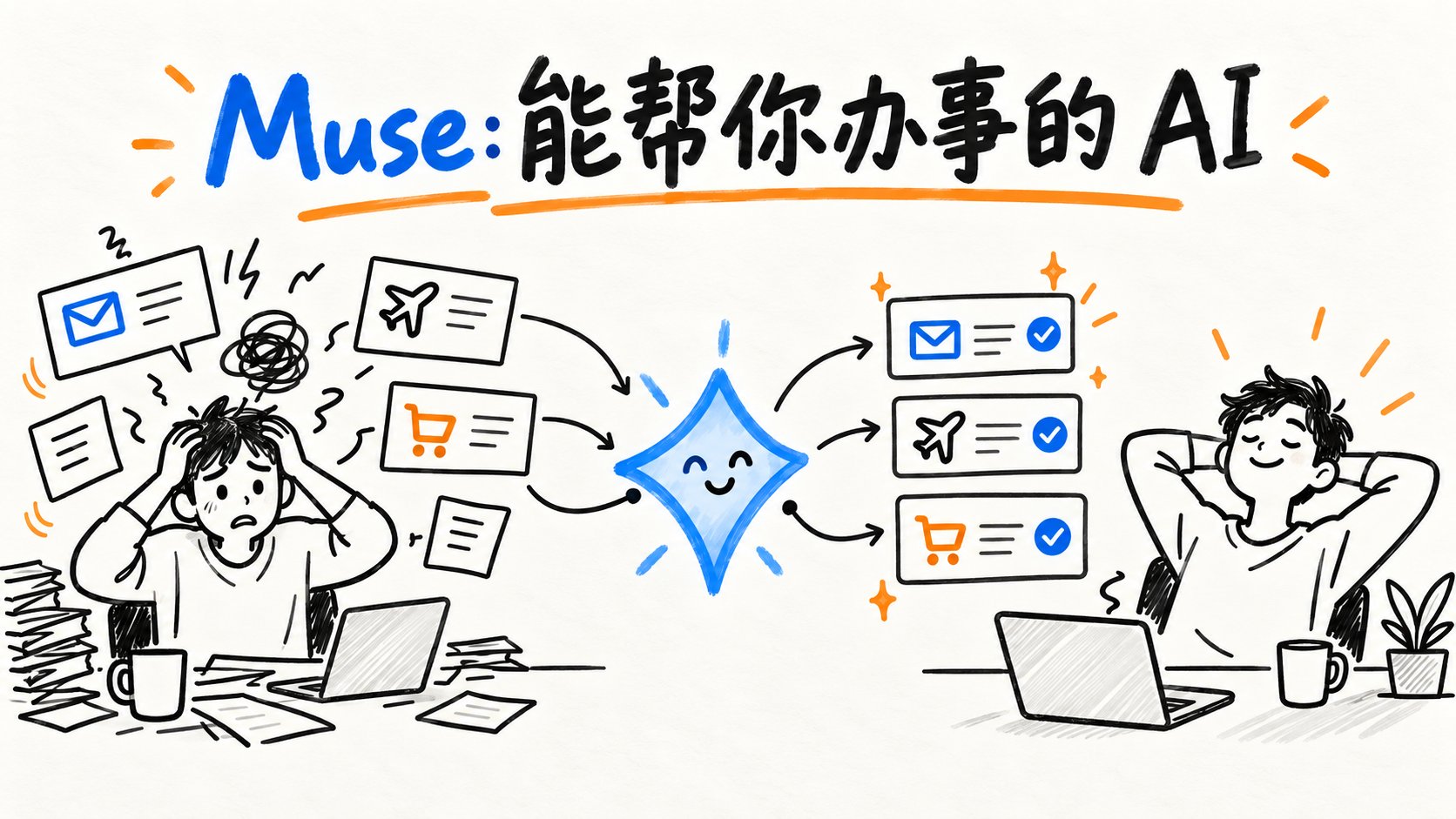 Muse 文章配图 3