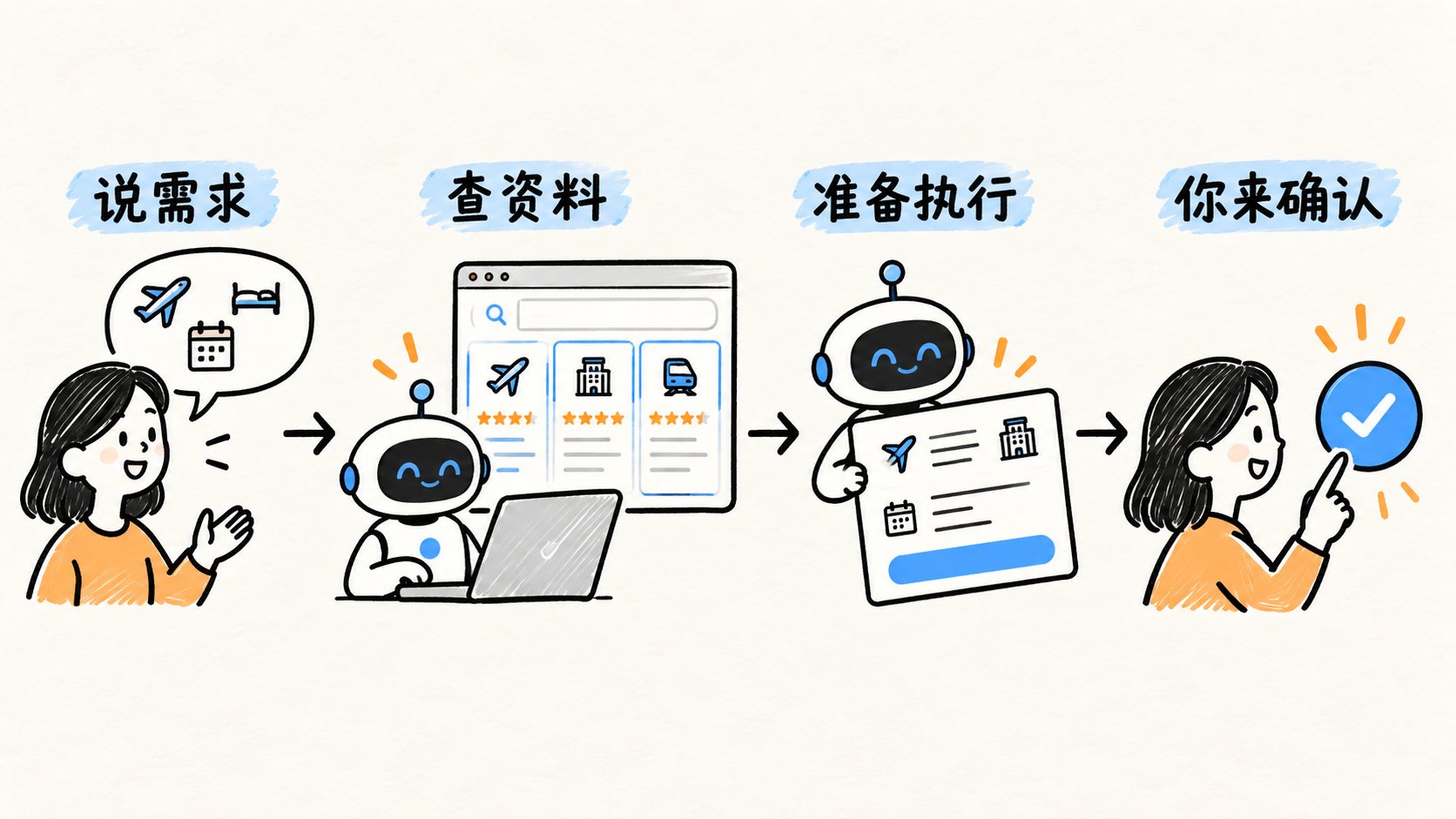 Muse 文章配图 4
