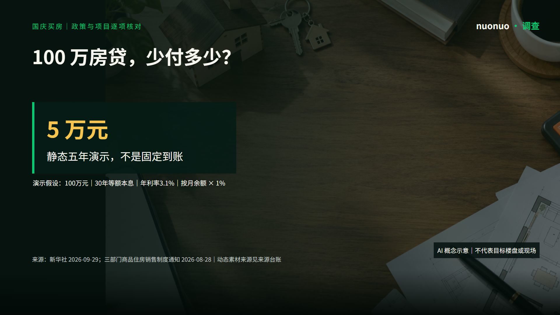 长片中的贷款计算与数字说明画面